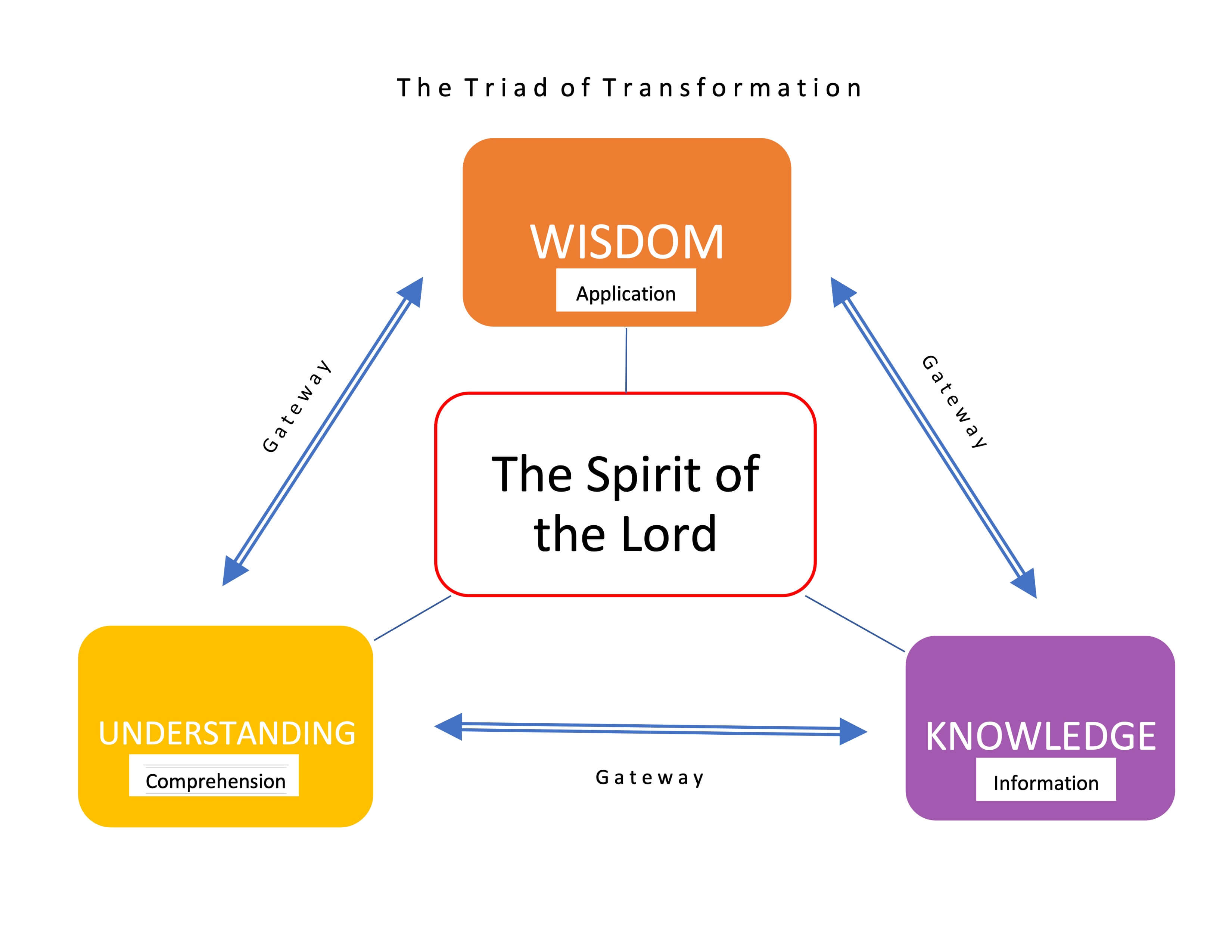 Meat Alchemy Triads Transformation Of Ordinary To Extraordinary - t0obetf